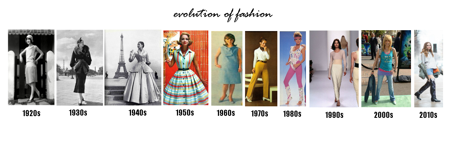 History Of Fashion Timeline Evolution Of Fashion Fash - vrogue.co